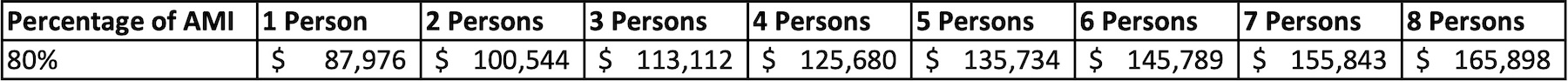 <b>Income-Restricted Housing Program Image 1 <b>Income-Restricted Housing Program Image 1